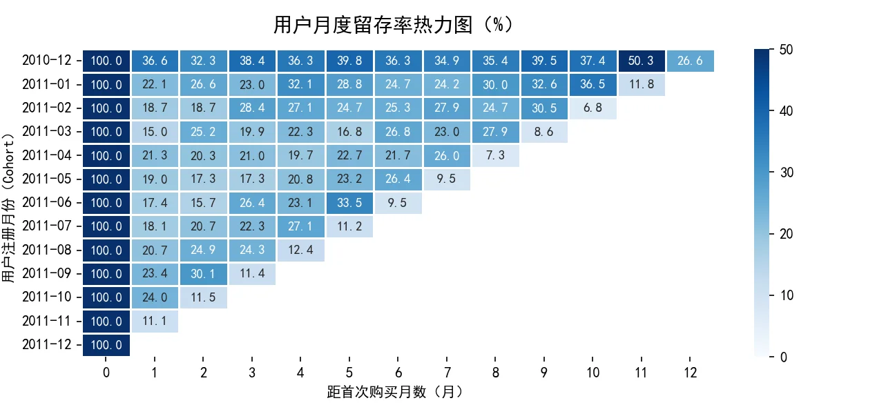 热力图分析